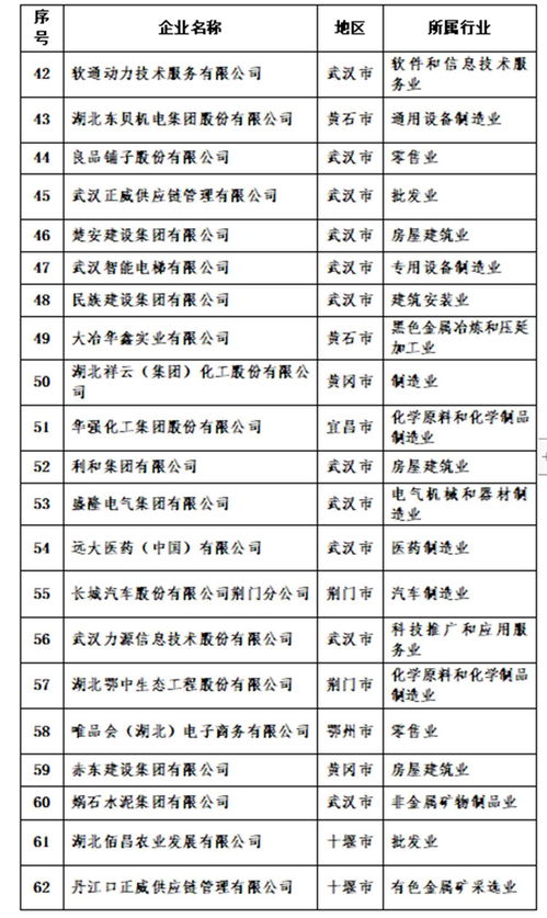 東楚網(wǎng)勞務服務 連接人才與企業(yè)的高效平臺
