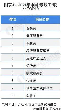 中國家政服務行業發展現狀及趨勢 高端家政服務人員緊缺的挑戰與機遇