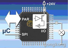采用IC Haus接口芯片，把微控制器帶入工業世界的數字化脈搏