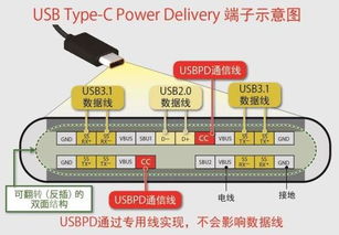 ROHM新品控制器IC亮相 突破性加速接口通用化時代到來